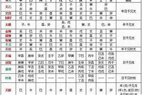 八字 月德合|天德、月德贵人，天德合、月德合：一德扶持，众凶解释